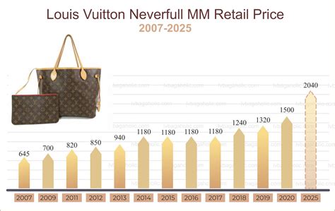 LVPLUS( LVP ) Price and Market Stats 